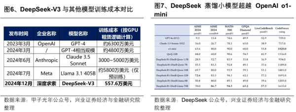 张吧策路 AI+怎么+？