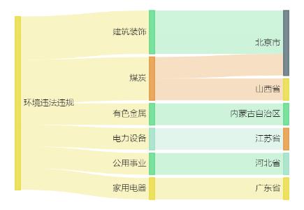 多多策略 紫金矿业间接控股子公司40万元项目环评获原则同意