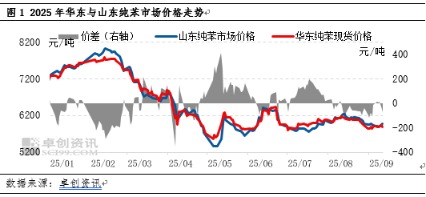 纵信优配 纯苯市场“北强南弱” 双节临近北方纯苯市场或继续偏强运行